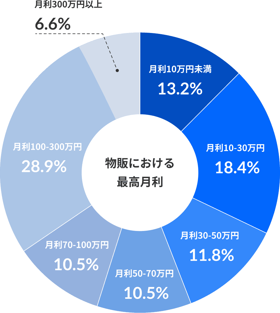 EC STARS Lab. 理由02 再現性グラフ