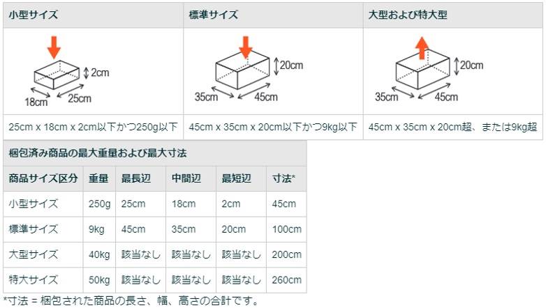 fba危険物の納品サイズ