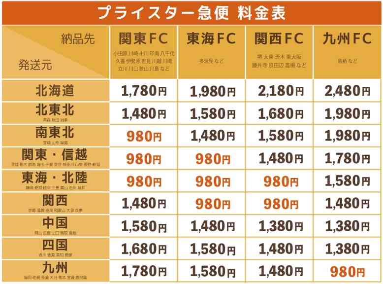 プライスター急便料金表