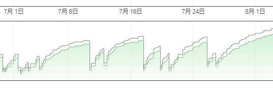 せどり　仕入れ先
