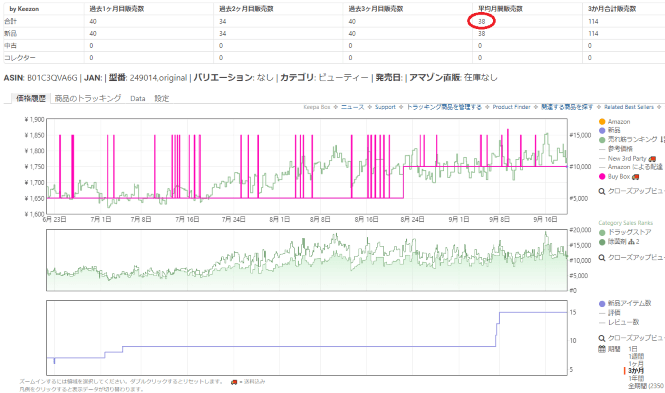 amazon 転売 仕入れ