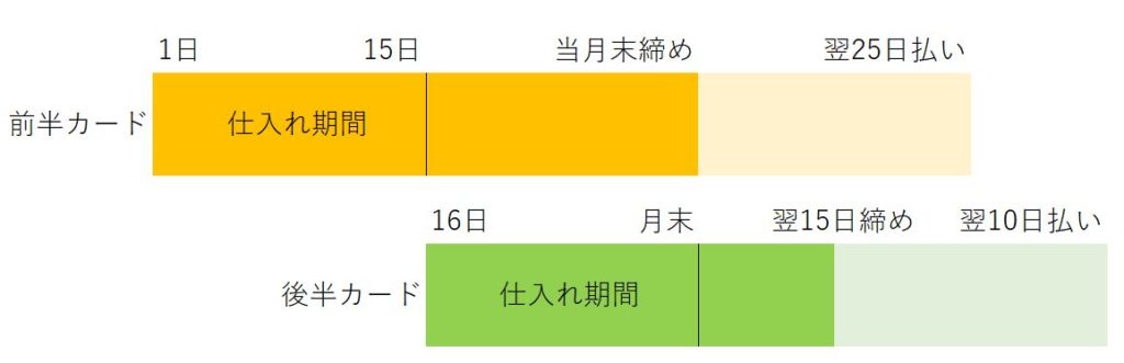 前半後半カードの比較