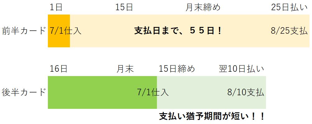 猶予期間の比較