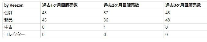 コストコのオキシクリーンの販売数