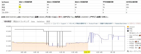 レゴのアドベントカレンダー、売れ行き画面