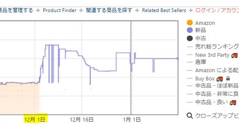 レゴのアドベントカレンダー、値上がり画面