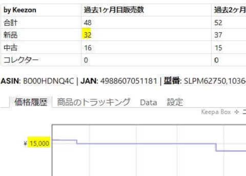 桃鉄PS2amazonの月間売れ行き画面拡大