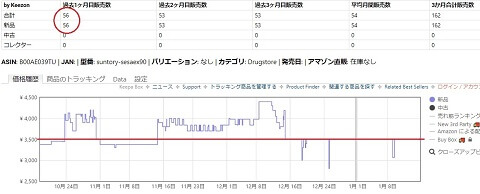 amazonでのセサミン販売個数