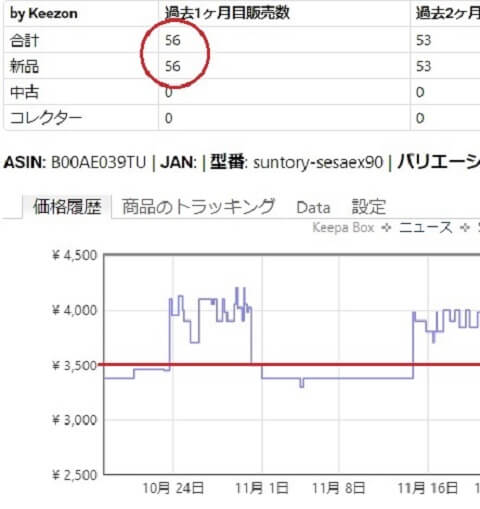 amazonでのセサミン販売個数拡大