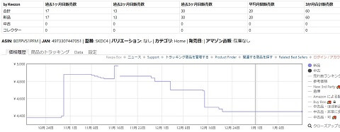 水筒のamazonでの価格の推移