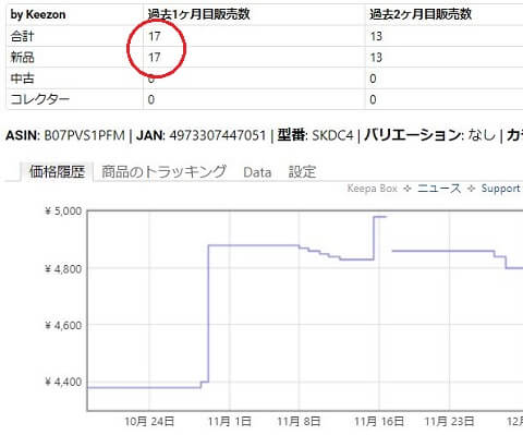 水筒のamazonでの売上個数