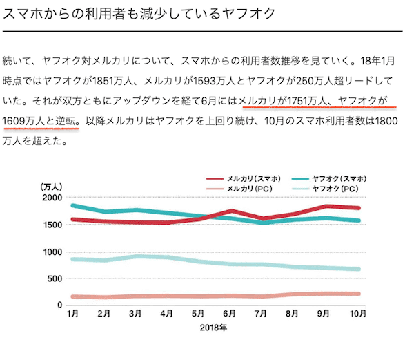 MONO TRENDYの記事