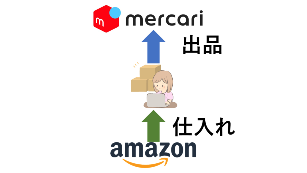 メルカリ販売