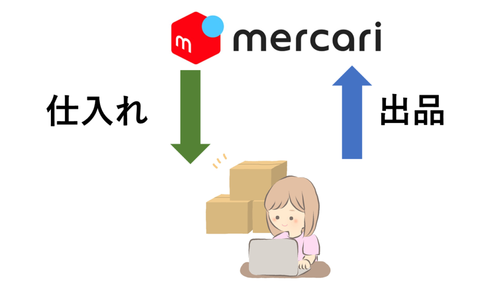 メルカリ仕入れメルカリ販売