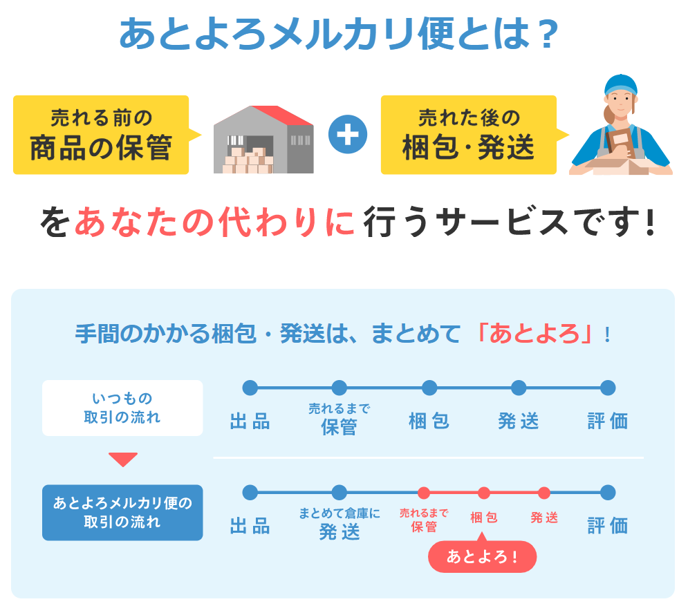 あとよろメルカリ便とは