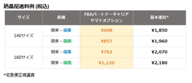 ヤマトパートナーキャリア 料金