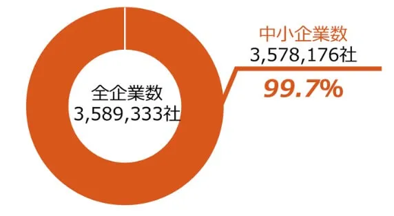 メーカー仕入れを個人でも取り組める中小企業は無数にある