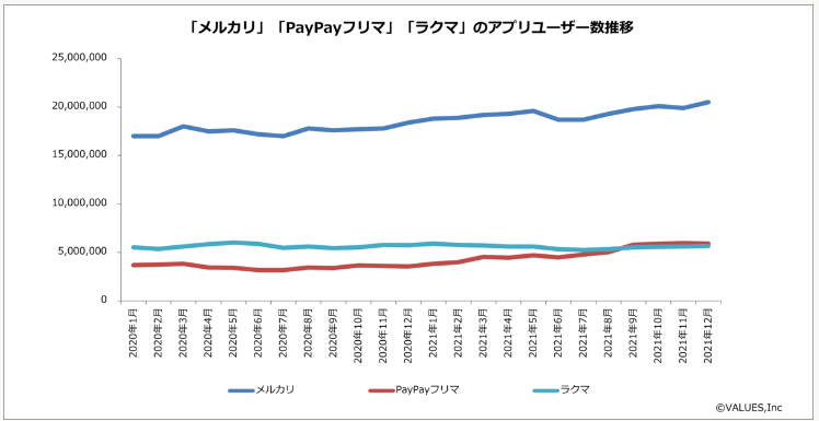 初心者副業おすすめ