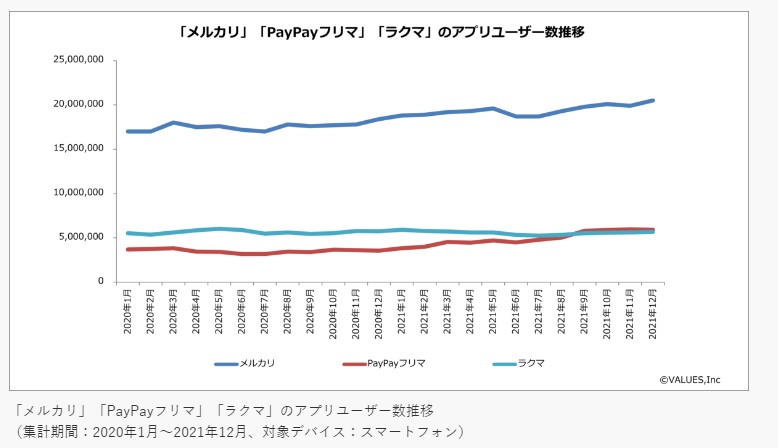 メルカリ　物販