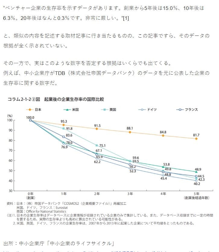 企業生存率