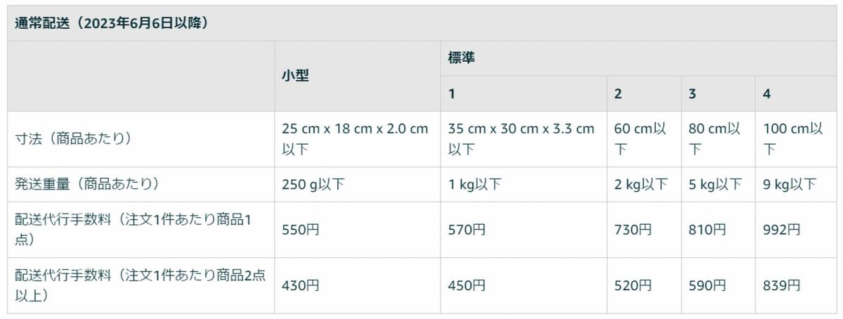 FBAマルチチャネルサービス配送代行手数料(通常配送)