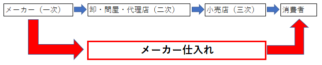 営業 副業 おすすめ