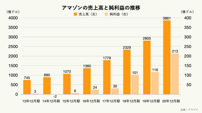 週末 副業 おすすめ