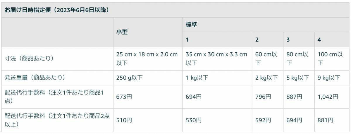 FBAマルチチャネルサービス配送代行手数料(お届け日時指定便)