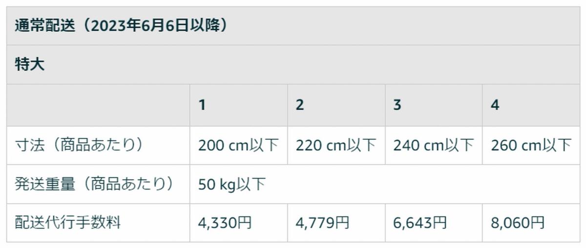 FBAマルチチャネルサービス配送代行手数料(通常配送)