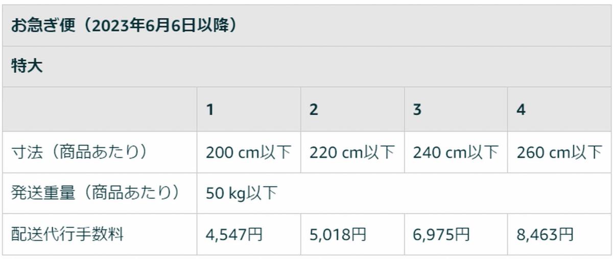 FBAマルチチャネルサービス配送代行手数料(お急ぎ便)