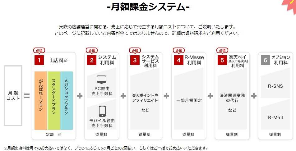 楽天の月額ランニングコスト