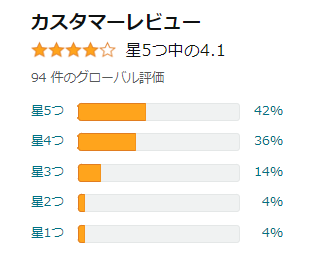 amazonおすすめ マーク 何か