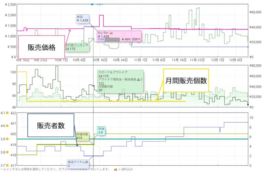 Keepaのグラフ全体:自社制作