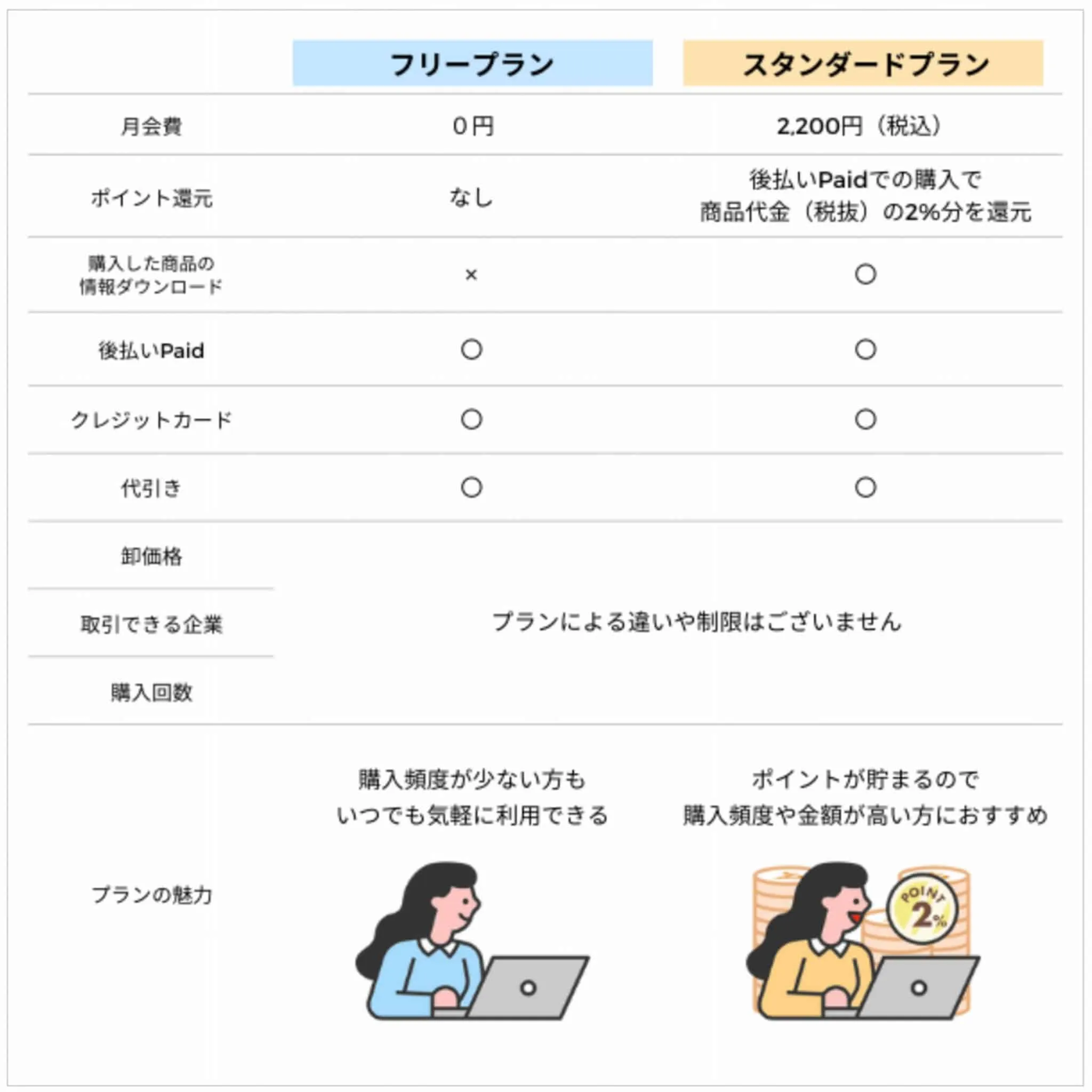 スーパーデリバリーのプラン