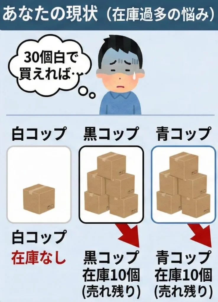 Keepaの使い方を知らずバリエーション販売で失敗してしまう:自社制作