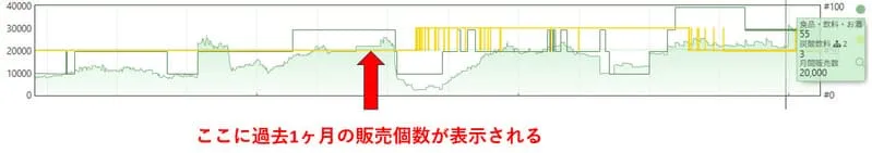 Keepa 月間販売個数