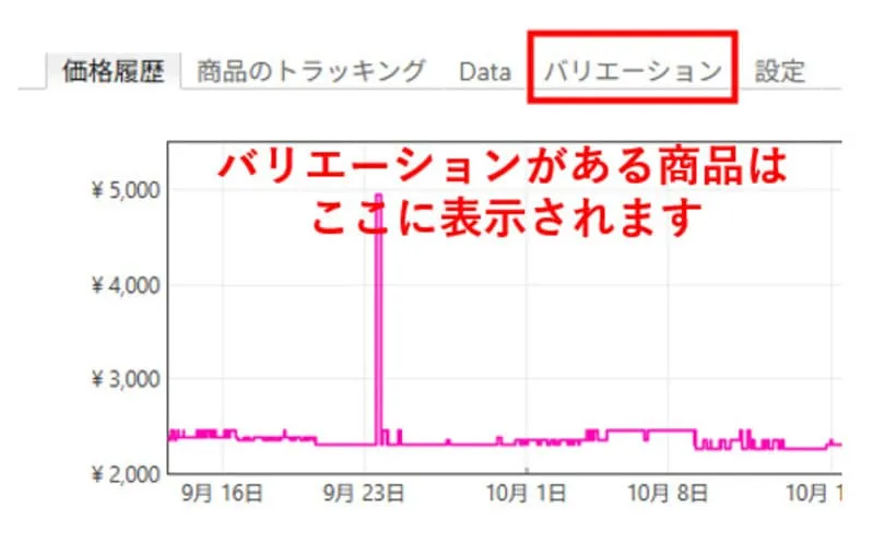Keepaのバリエーションの表示
