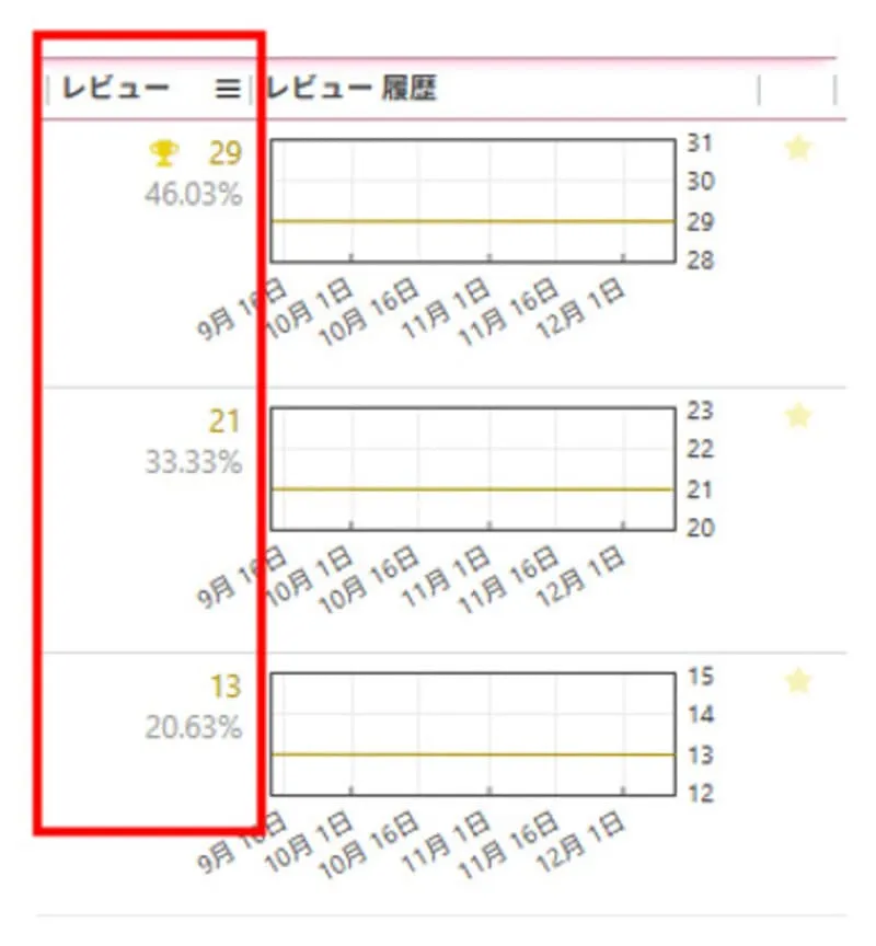 Keepaのレビューの割合