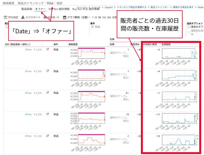 Keepaの使い方・オファーから販売数と在庫推移を確認:自社制作