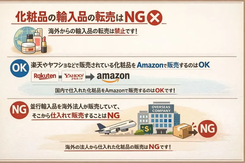 並行輸入品の販売に注意