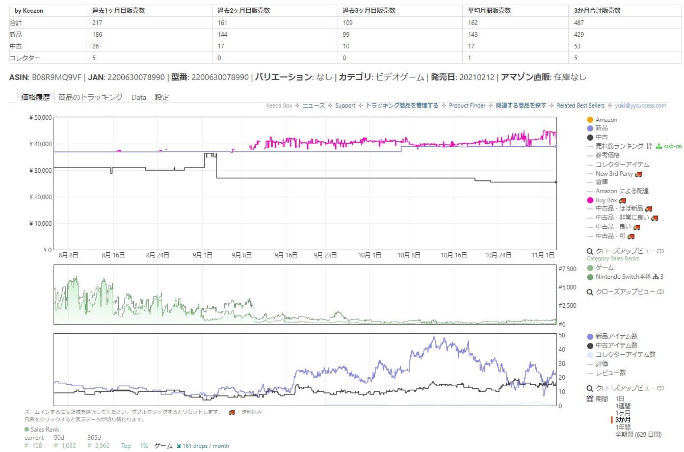 メーカー取引　amazon