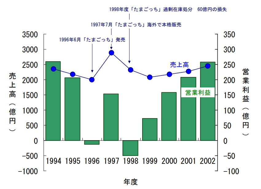 転売 ダメな理由