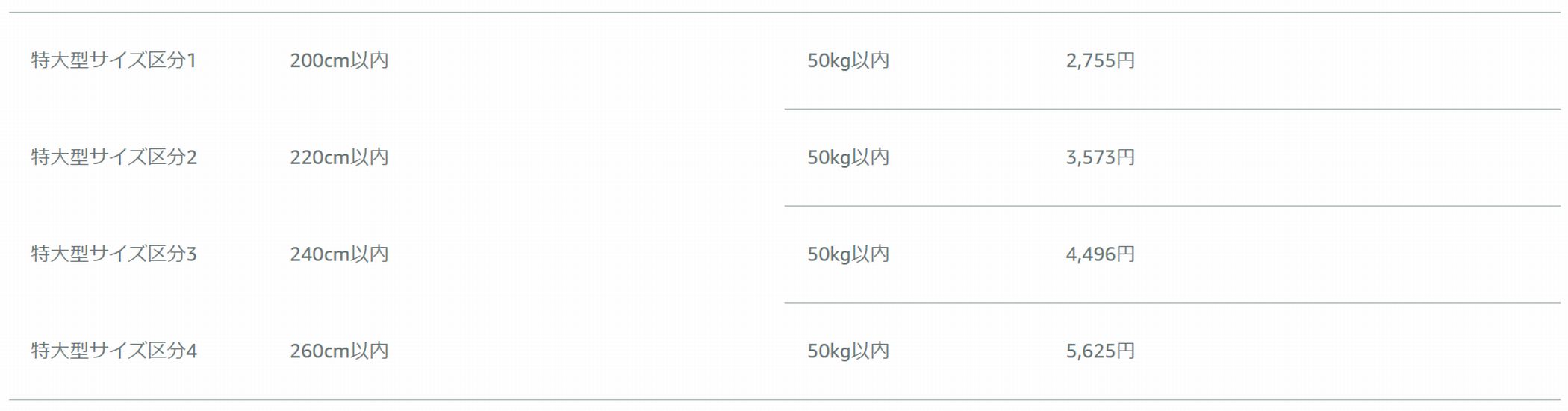 FBA配送代行手数料(特大型サイズ)