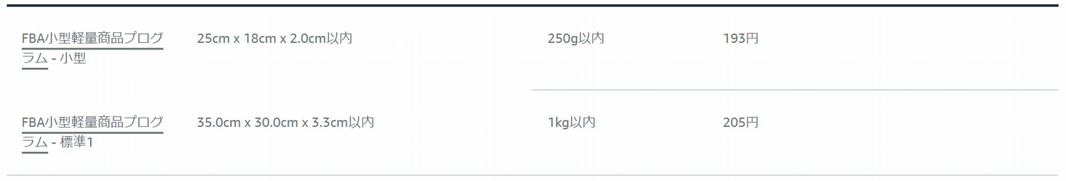 FBA配送代行手数料(小型軽量商品プログラム)