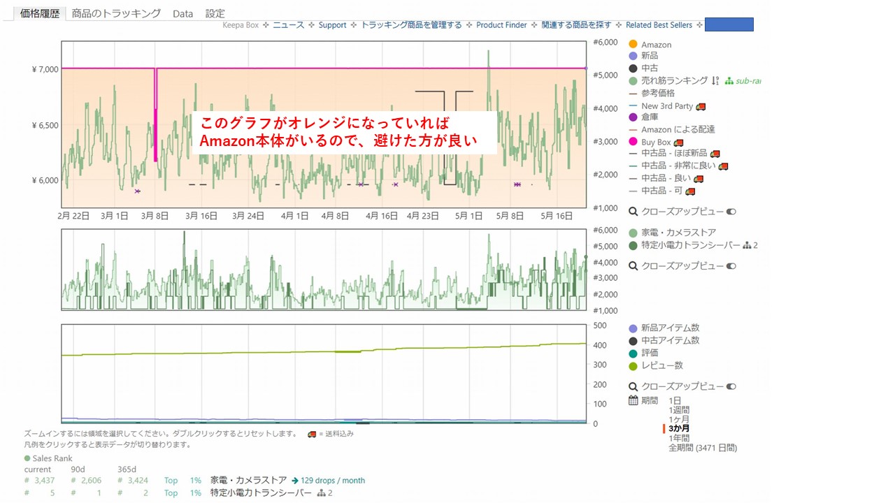 Keepaのamazon本体