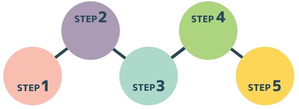 物販スクールの体系化されたノウハウのイメージ