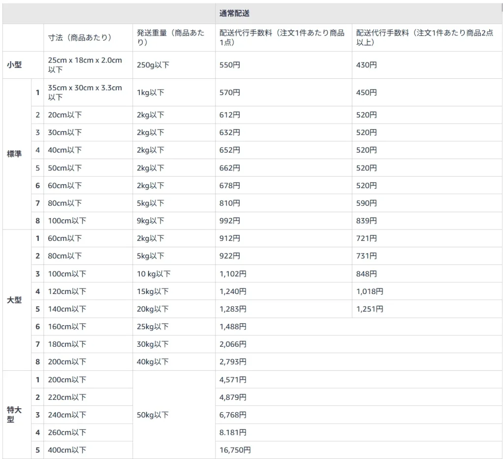 FBAマルチチャネルサービスの配送代行手数料(通常：Amazonセラーセントラルより引用)