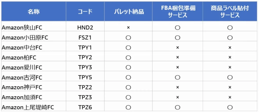 Amazon公式資料より抜粋