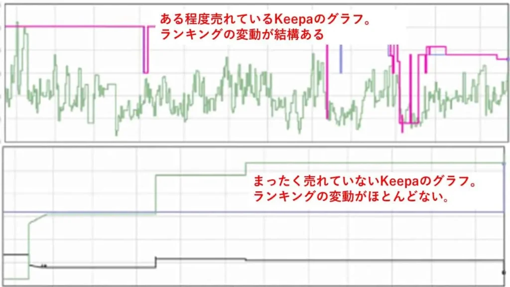 Keepaのグラフ