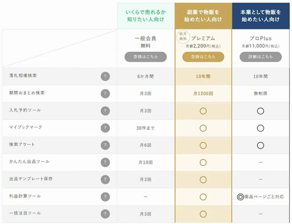 オークファンの料金体系